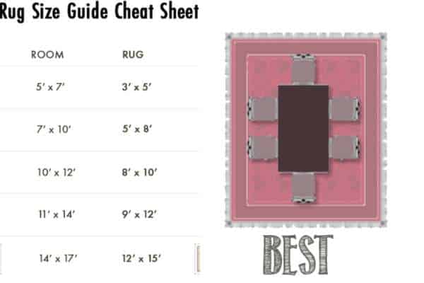  Essential Rug Size Rules for Dining Room:
 what size rug for dining room